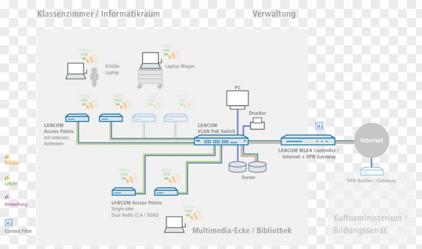 Education Industry Brand Service Organization Diagram PNG