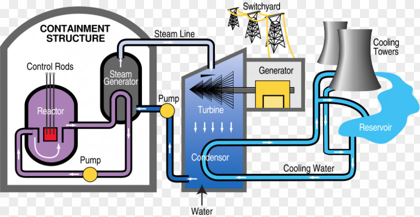 Coal Factory Nuclear Power Plant Electricity Generation Station Energy PNG