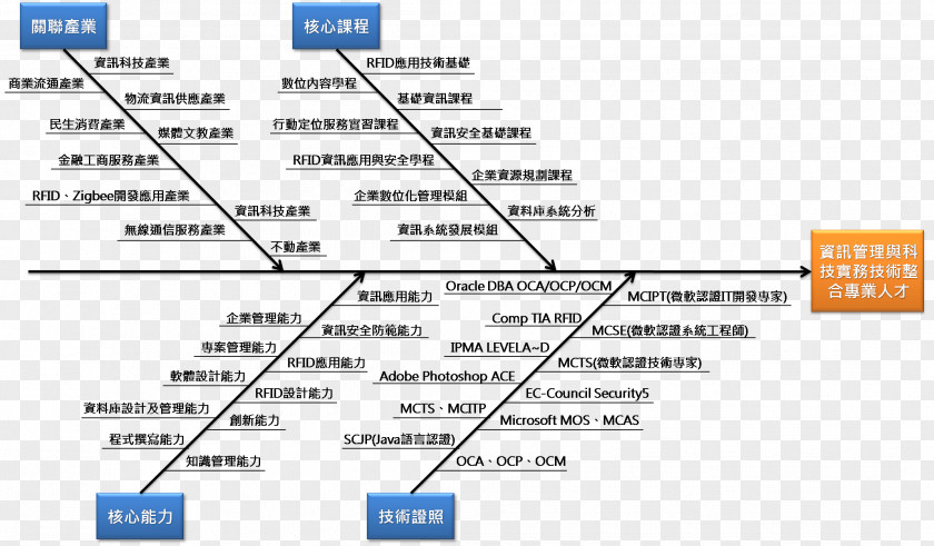 Line Angle Document Material PNG