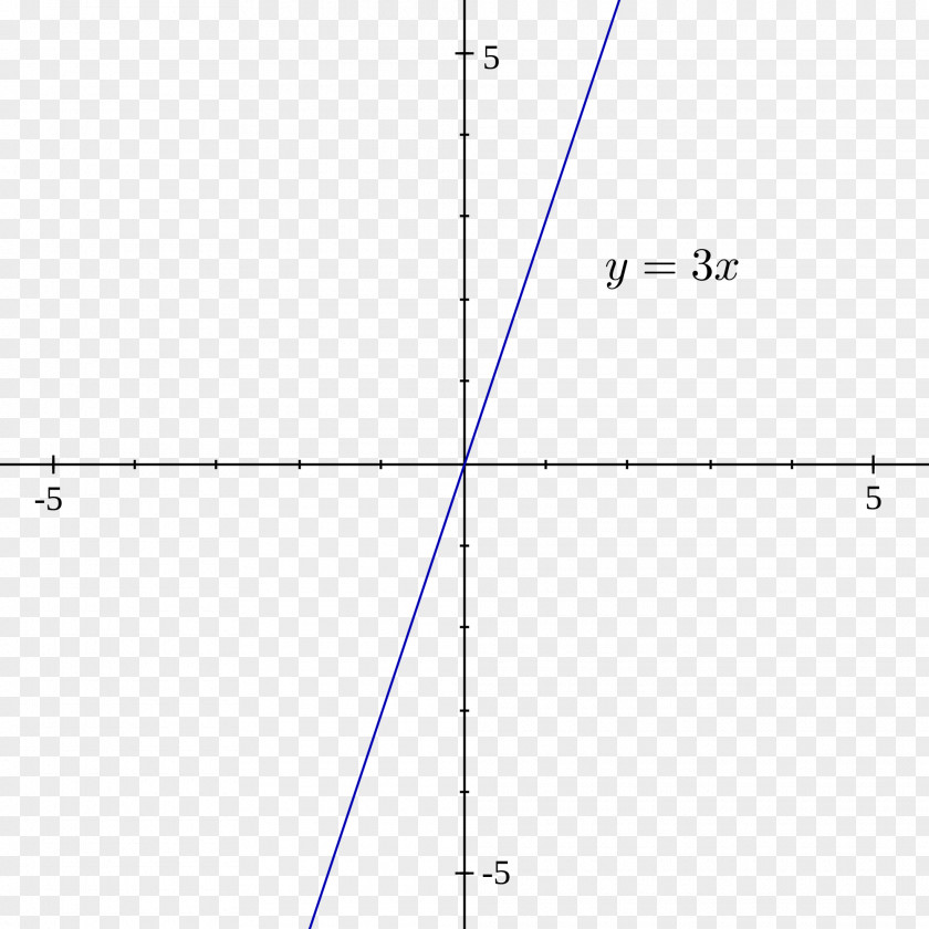 Y Graph Of A Function Mathematics Formula Line PNG