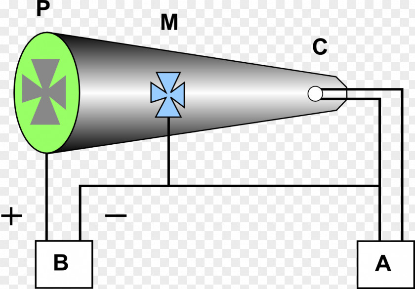 Crookes Tube Atomic Theory Cathode Ray X-ray PNG