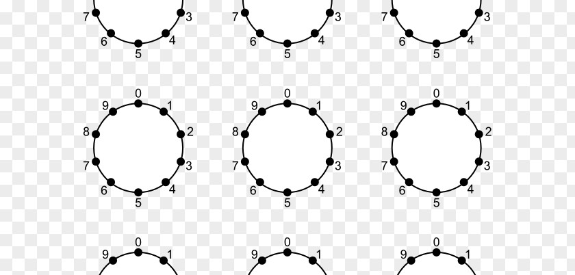 Multiplication Circles Circle Point Car Angle Font PNG