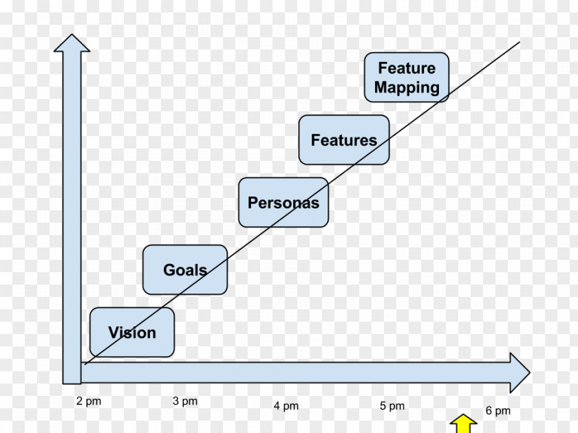 Relampago Diary Meeting Web Template Project PNG