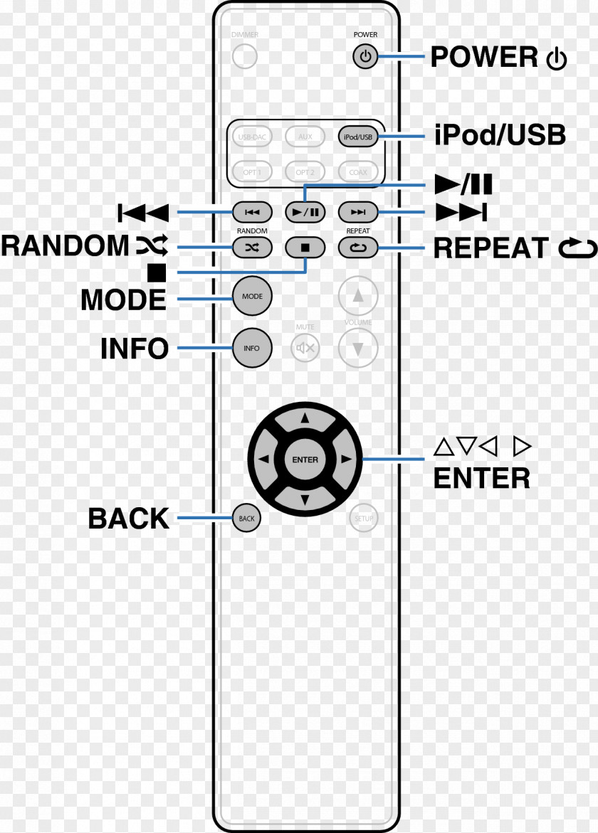 USB Flash Drives Mass Storage Computer Compatibility Disk Formatting PNG