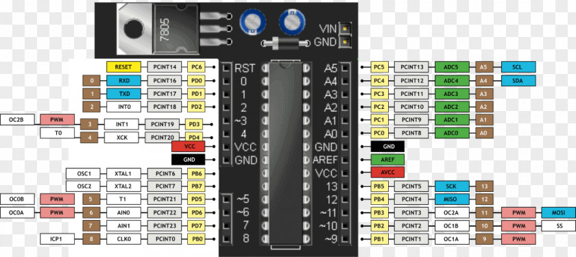 Microcontroller Pinout Arduino ATmega328 Electronics PNG