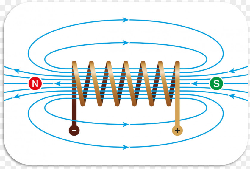 Field Electromagnetic Coil Magnetic Craft Magnets Induction Electromagnetism PNG