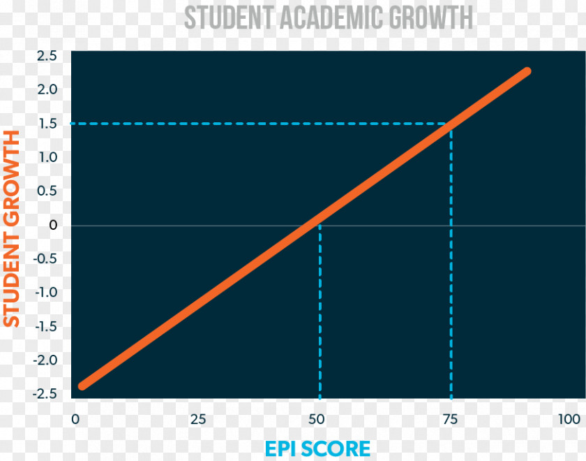 Growth Chart Exocrine Pancreatic Insufficiency Data-driven Measurement Candidate Pancreas PNG