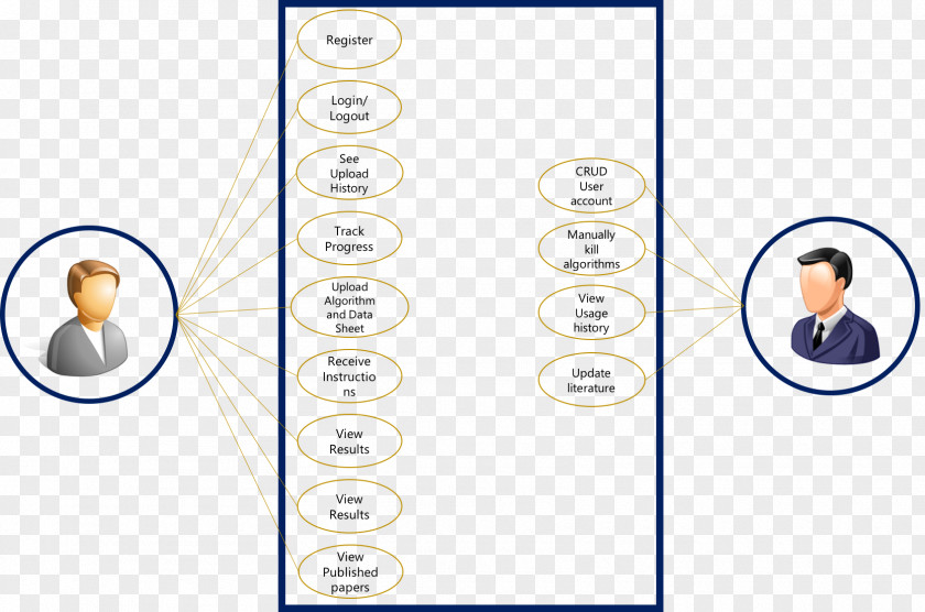 Use Case Diagram Architecture PNG