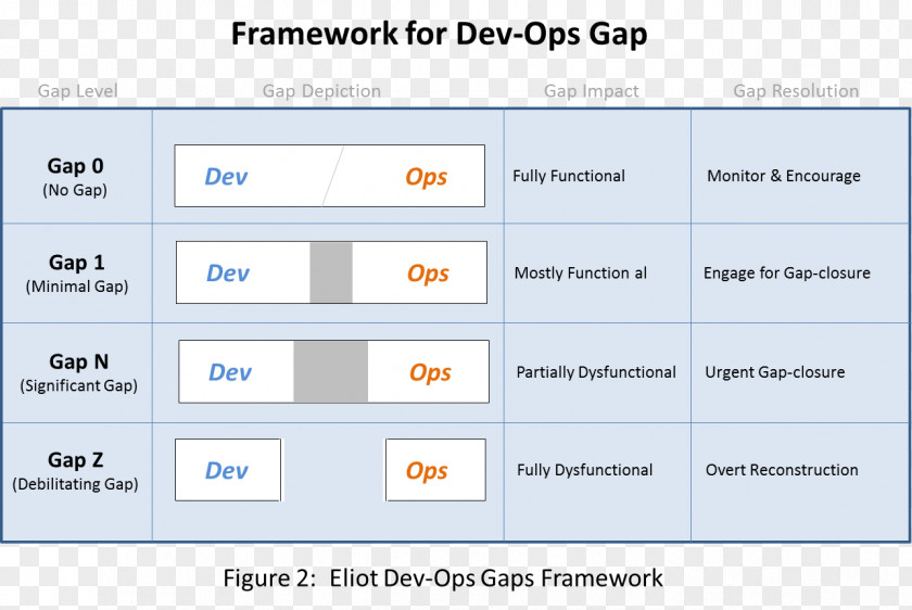 Framework DevOps Organization Computer Software Best Practice Paper PNG