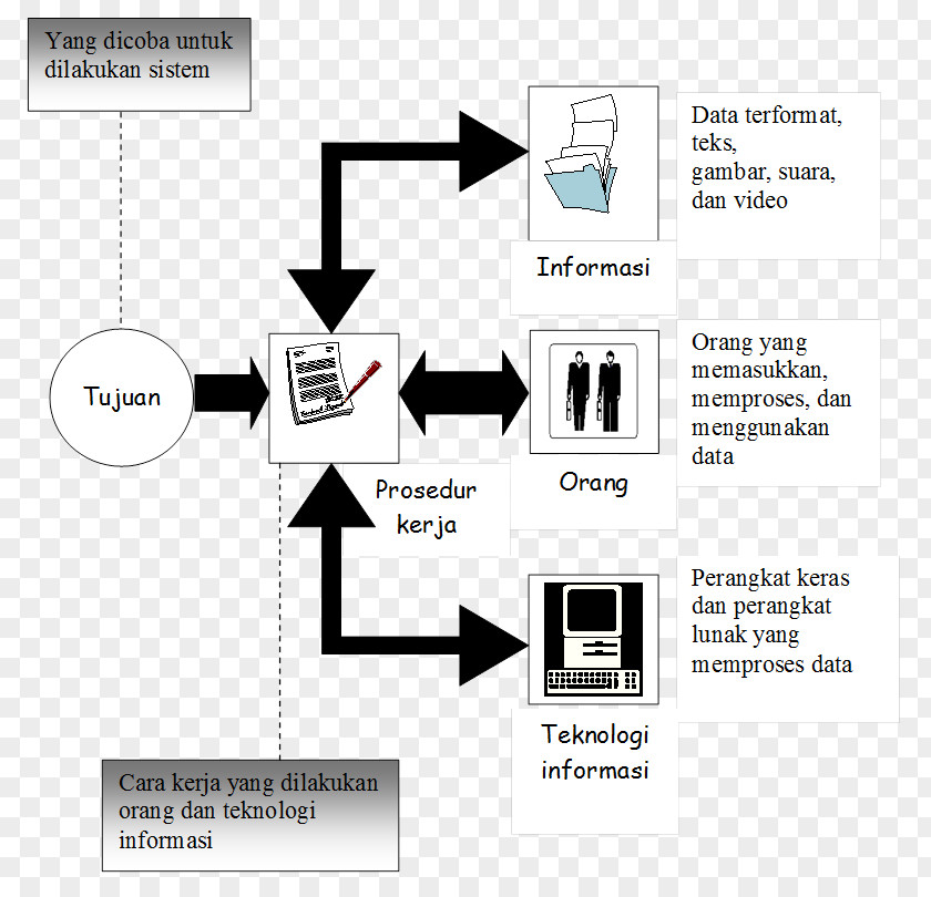 Technology Information System Software Project Management PNG