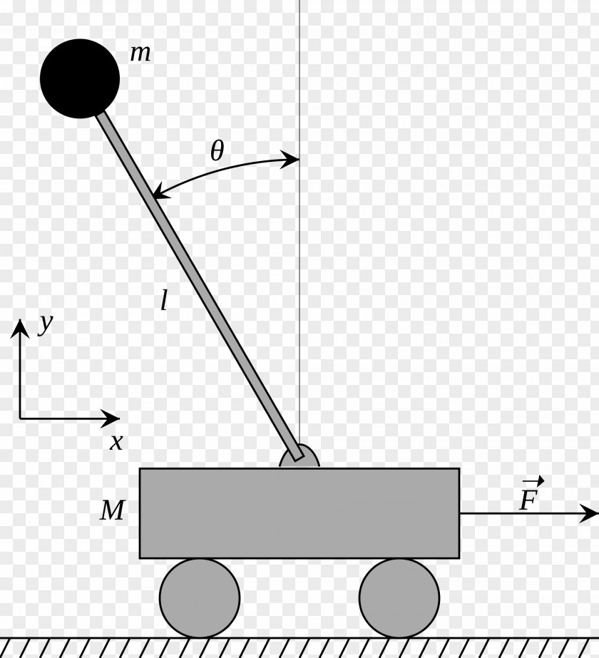 Balance Beam Inverted Pendulum Control Theory Dynamics Motion PNG