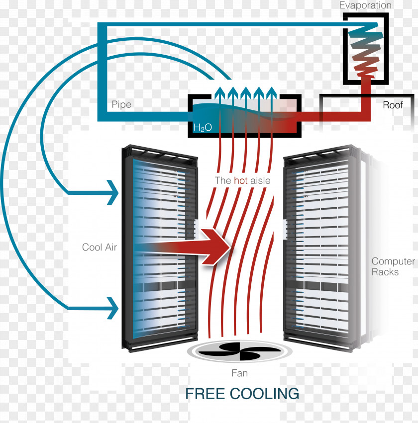 Data Centre Technology Line PNG