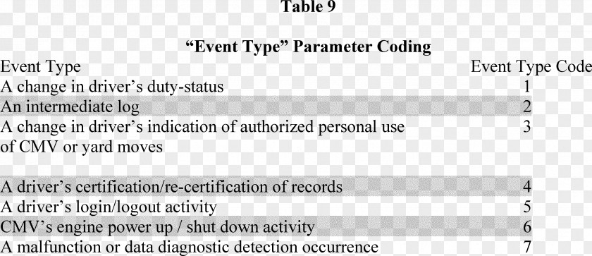 Electronic Logging Device Functional Specification Document PNG