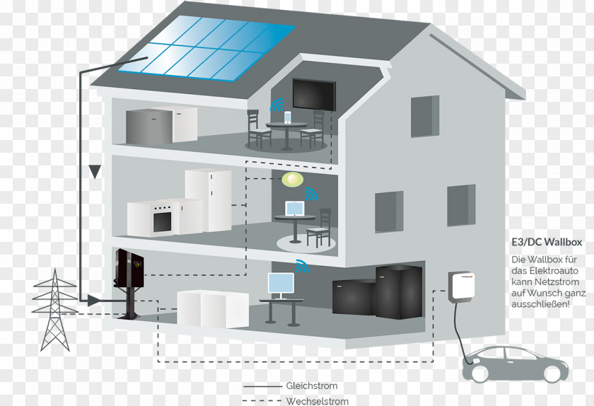 Power Plants Energy Storage Photovoltaics Cogeneration Station PNG