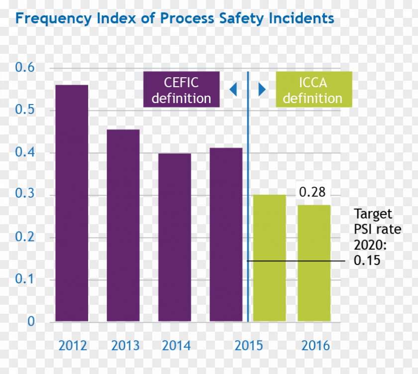 Process Safety Organization Information Annual Report PNG