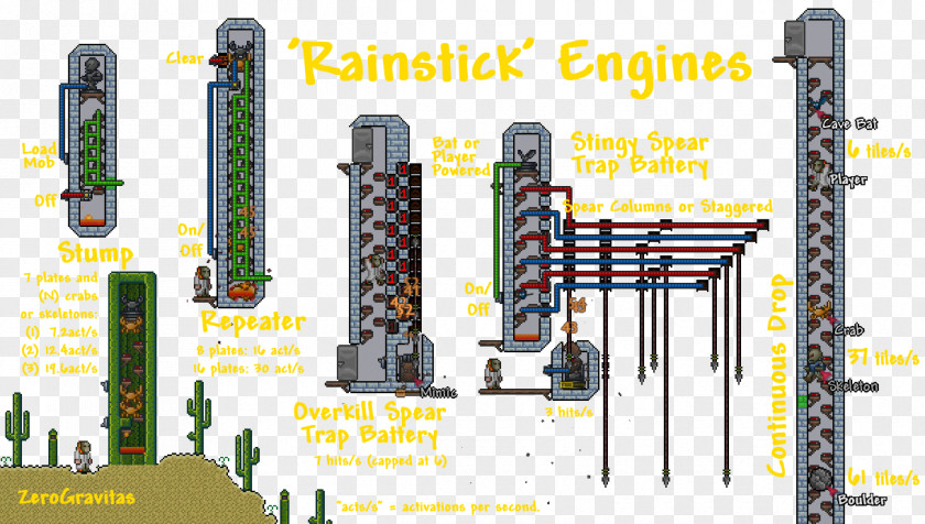 Engine Terraria Room Machine Schematic PNG