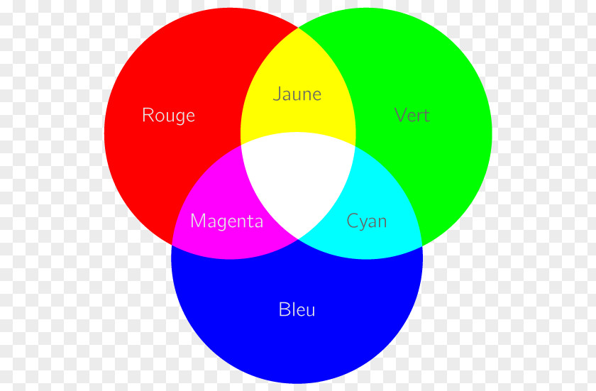 Light Additive Color RGB Model Primary PNG