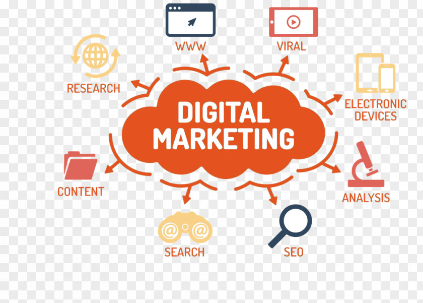 Degital Marketing Digital Strategy Advertising Brand PNG