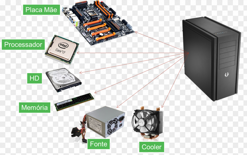 Cartoon Motherboard Dell Computer Hardware Software Componente De PNG