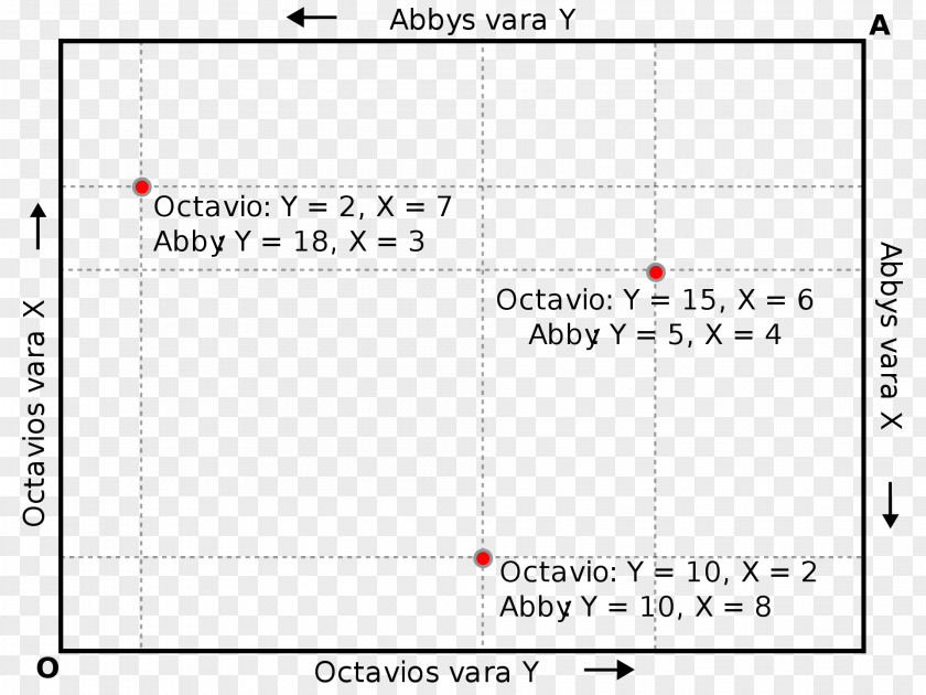 Mathematical Sciences Edgeworth Box Paper Wikipedia Design November 29 PNG