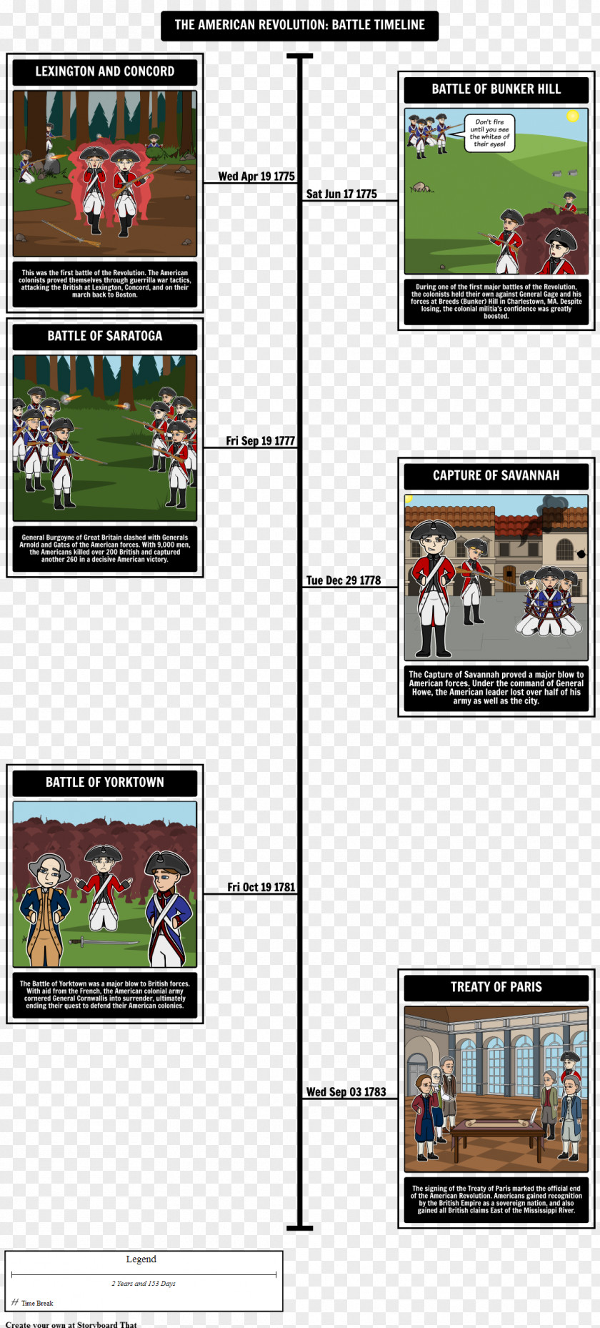 Timeline American Revolutionary War Battles Of Lexington And Concord Siege Savannah PNG
