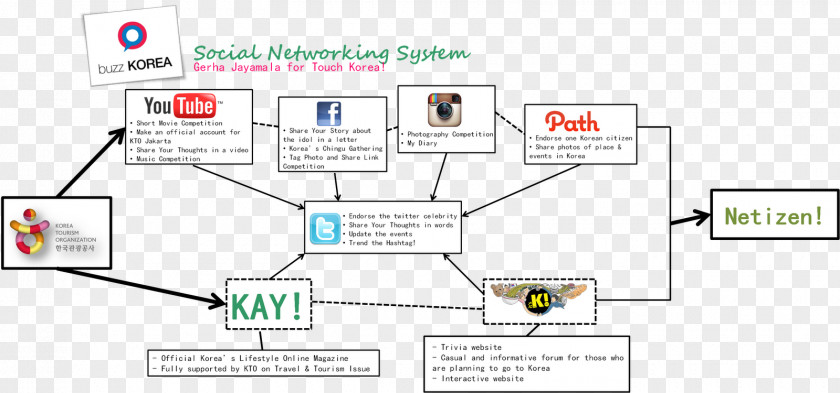 Technology Product Design Diagram PNG