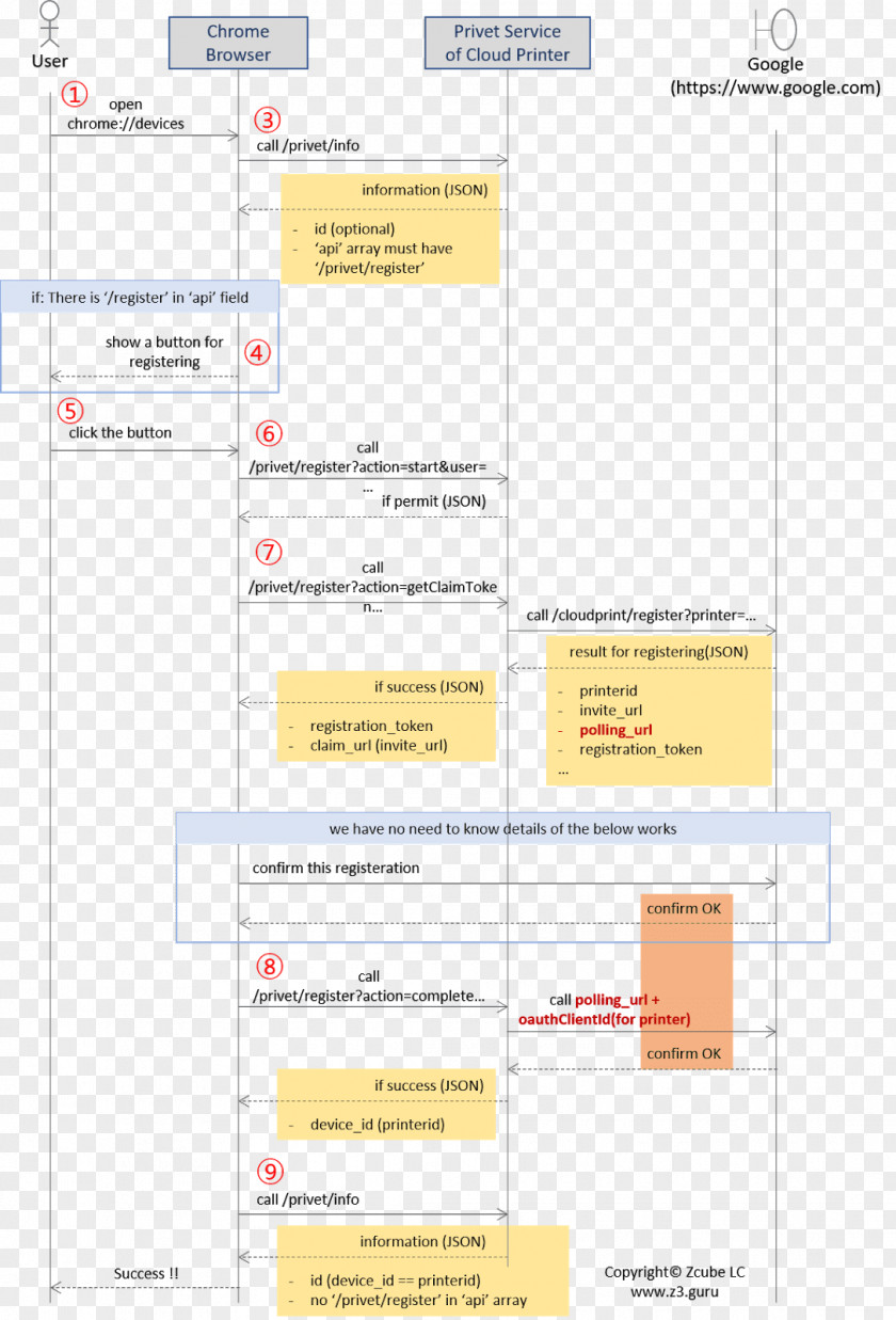 The Title Sequence System Diagram Class Object PNG