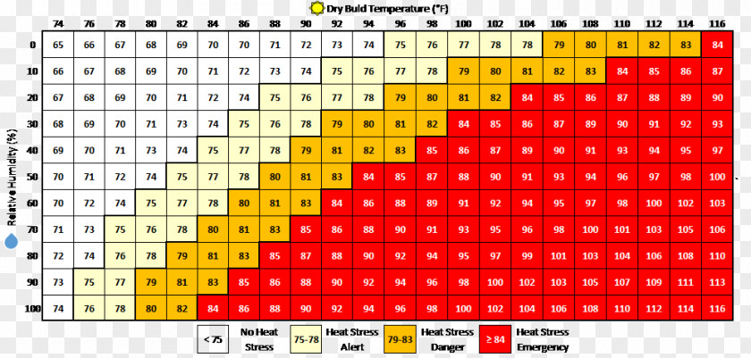 Heat Stress Line Point Angle Font PNG