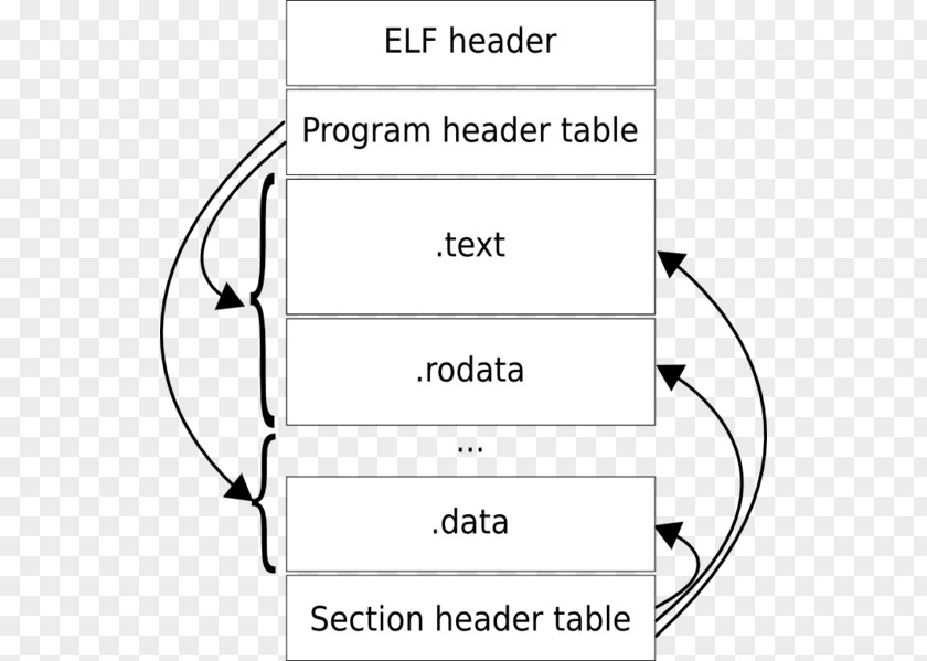 Coffé Executable And Linkable Format Buffer Overflow Kernel Memory Segmentation Computer Program PNG