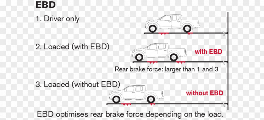 Electronic Brakeforce Distribution Car Line Technology Angle PNG
