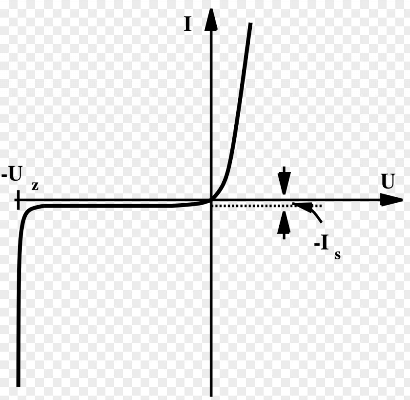 Diode Bridge Zener Electric Potential Difference Electrical Resistance And Conductance Current PNG