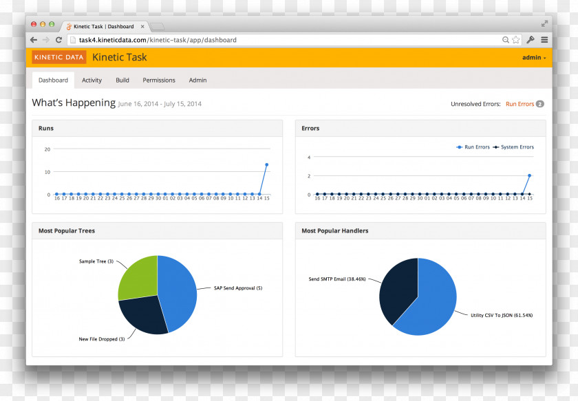 Workflow Web Page Analytics Organization Logo PNG