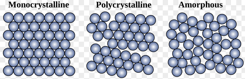 Monocrystalline Silicon Amorphous Polycrystalline Single Crystal PNG