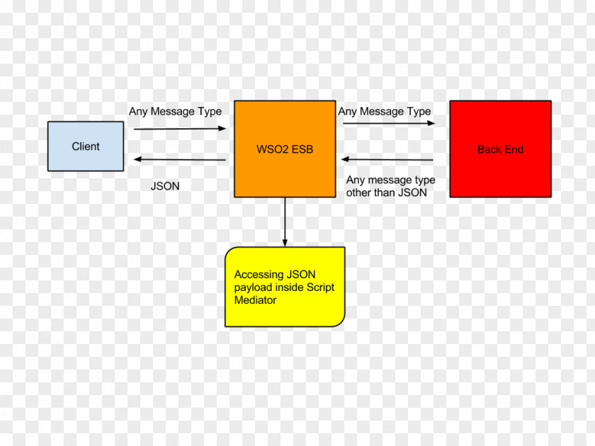 Convert Organization Use Case Sequence Diagram JSON PNG