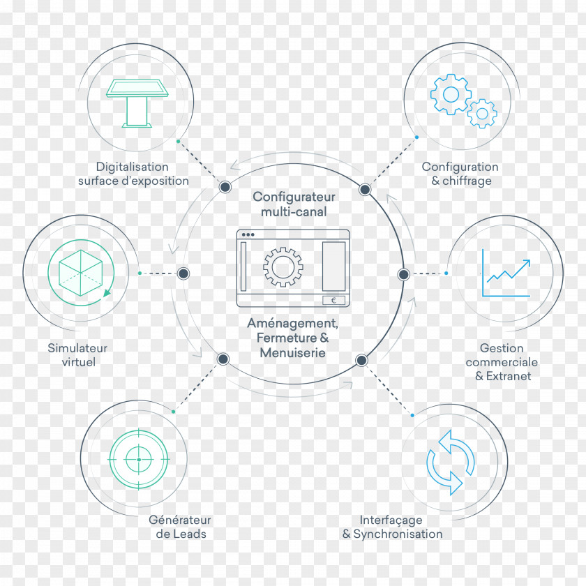 Exposition Virtuelle Brand Graphics Product Design Diagram PNG