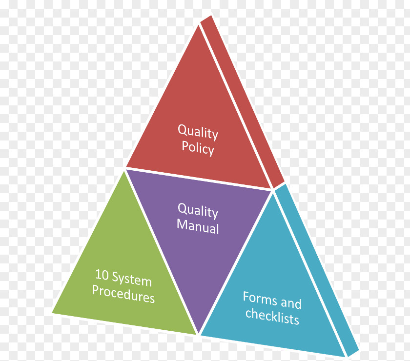 Quality Management System Learning Education Organization Medical Council Of India Screening Test EdgeRank PNG