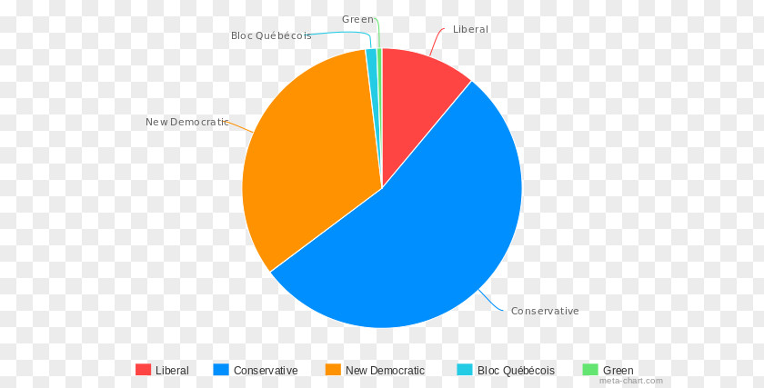 Various Languages Canadian Federal Election, 2011 2015 Canada 1878 PNG