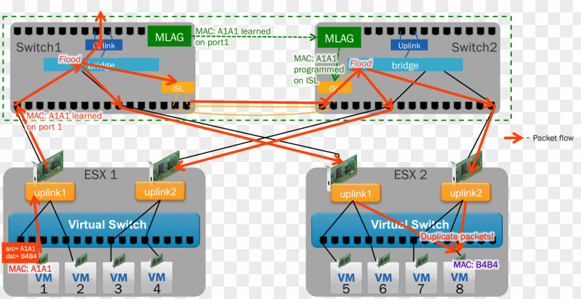 Cumulus Link Aggregation Computer Network Port EtherChannel Microcontroller PNG