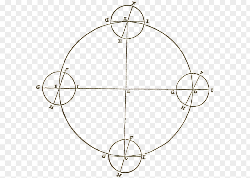 Fig De Revolutionibus Orbium Coelestium Earth Circle Angle Axial Tilt PNG
