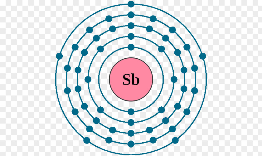 Periodic Table With Molar Mass Elements Electron Configuration Bohr Model Atom Shell PNG
