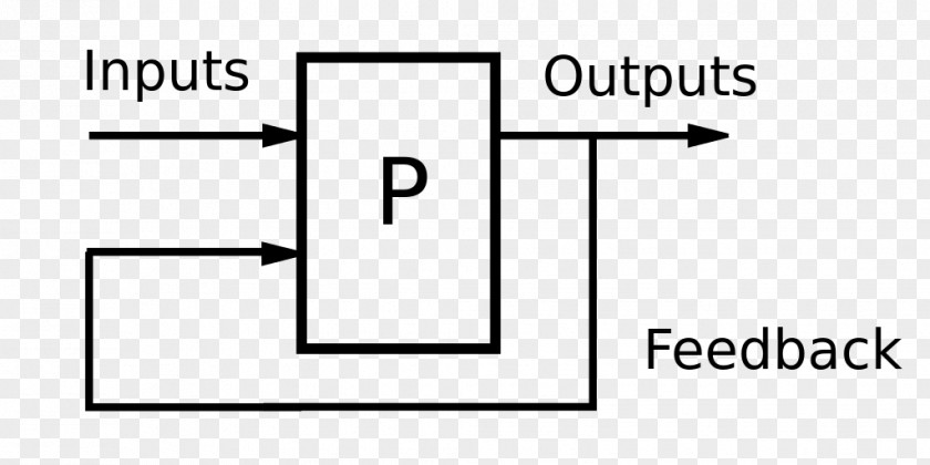 Feedback Negative Control System Theory PNG