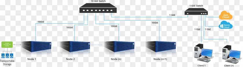 Cloud Computing Network-attached Storage Data IBM Scale-out File Services PNG