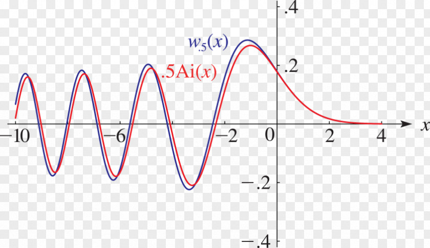 Line Point Angle PNG