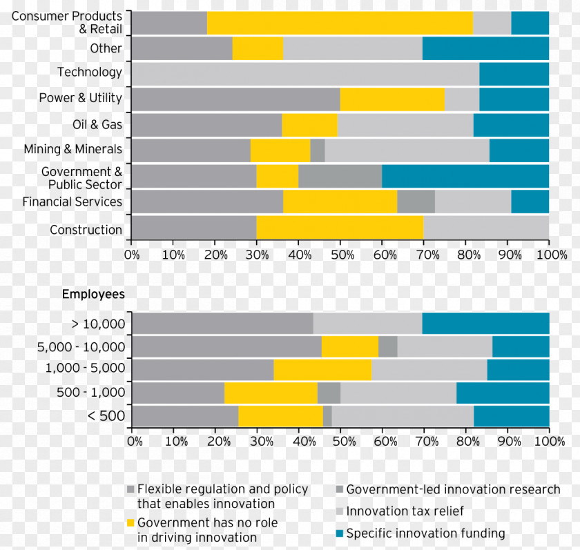 Business Innovation Ideation Competitive Advantage Organization PNG