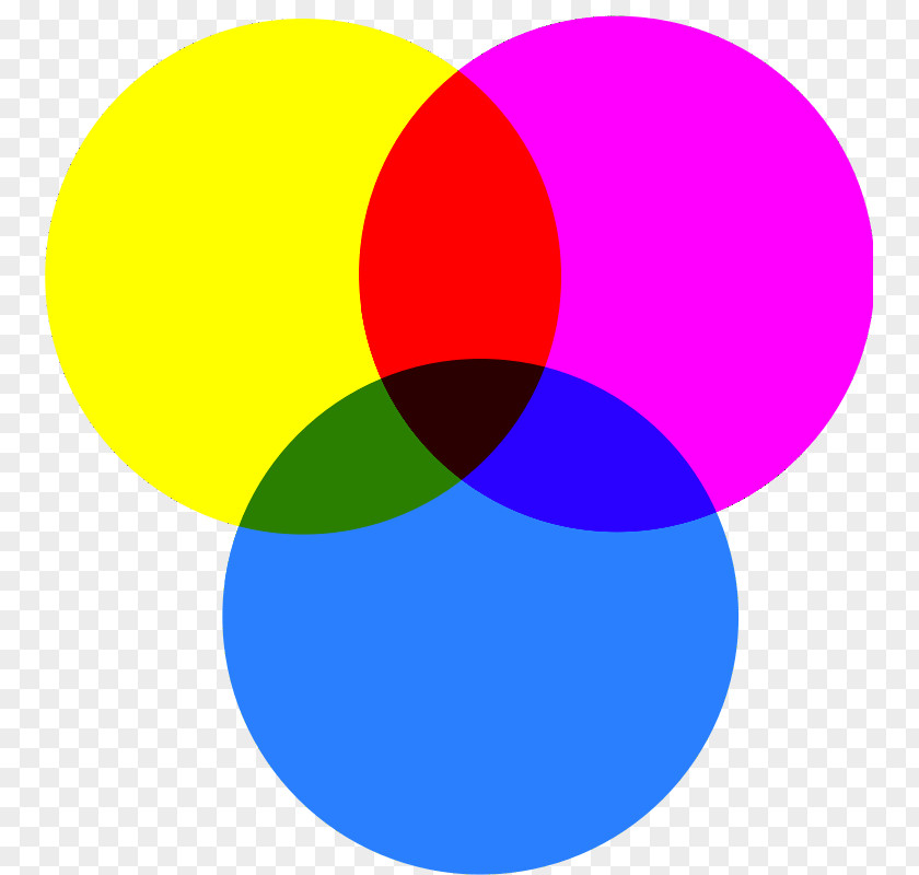 CMY CMYK Color Model Magenta Yellow PNG