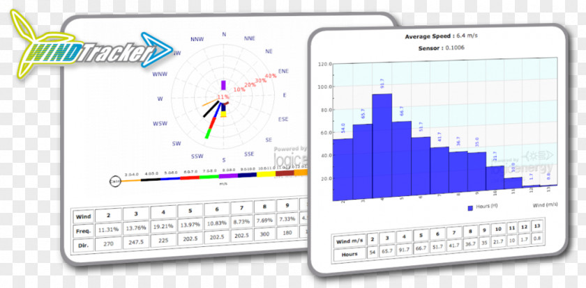 The European Wind Is Simple Data Logger Anemometer Speed Energy PNG