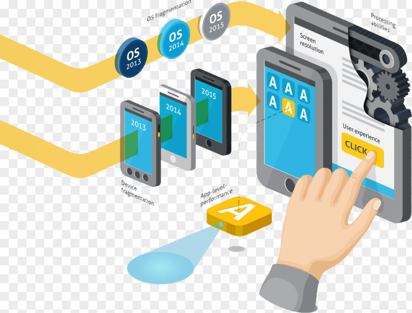 Android Mobile Application Testing Software Test Automation PNG