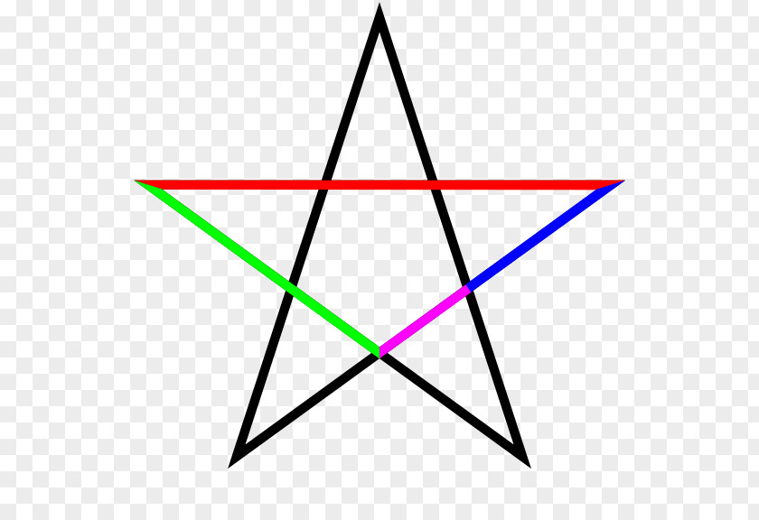 Green Line Euclid's Elements Golden Ratio Pentagram Pentagon PNG