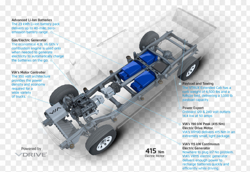 Electic Electric Vehicle Chevrolet Volt Car Pickup Truck Sport Utility PNG