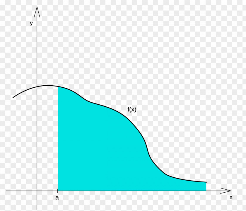 Integral Line Point Angle PNG